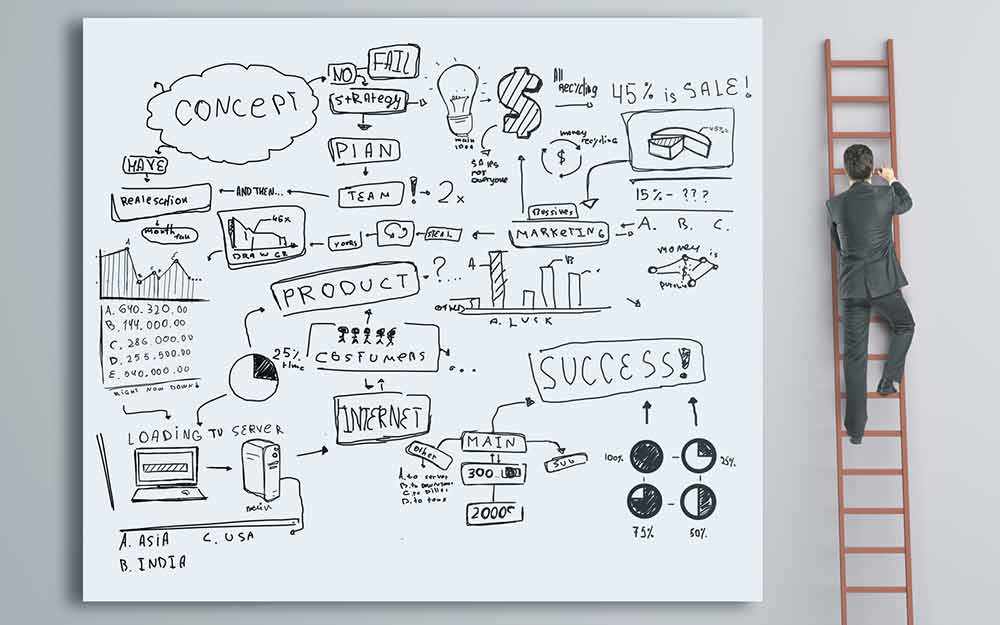 business-plan-conceptualisation_westmountmag