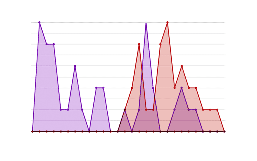 analytics-FEATURE-850