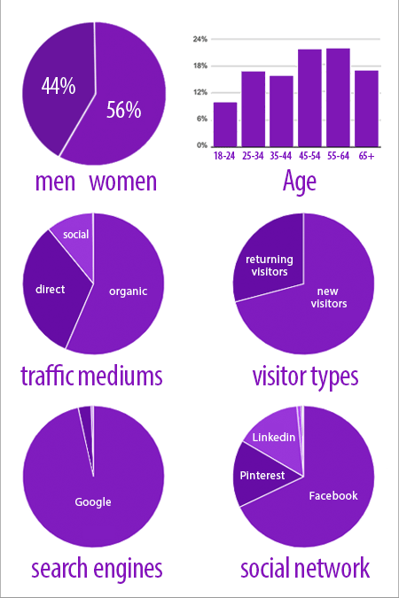 WestmountMag.ca -30-Day Analytics chart