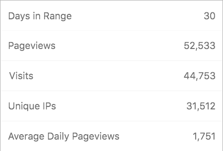 WestmountMag.ca -30-Day Analytics Summary